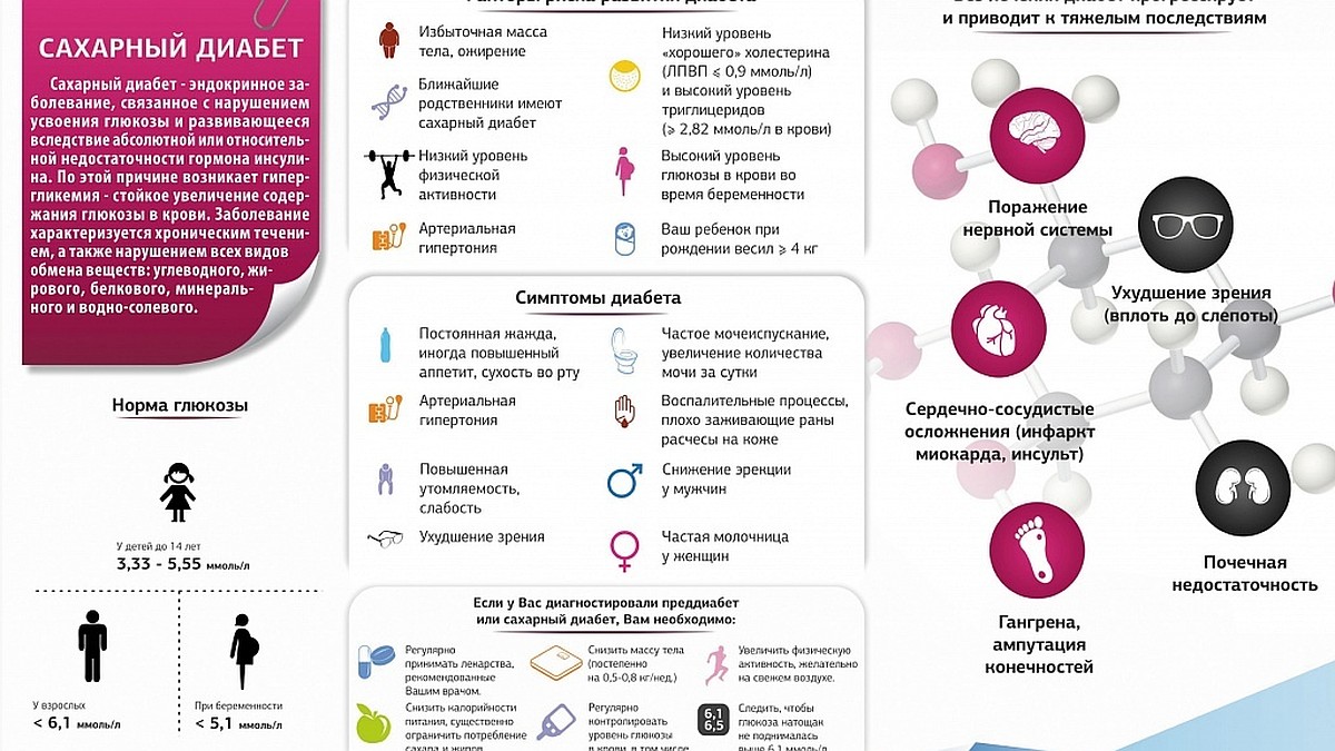 Рсведомлен - значит вооружен: все что нужно знать о диабете - KP.RU