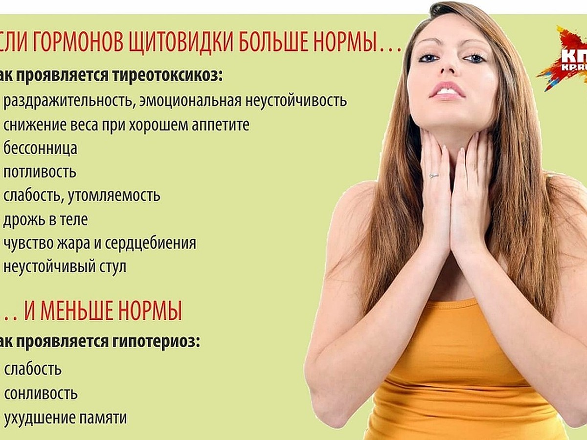 Симптомы нарушения щитовидной железы