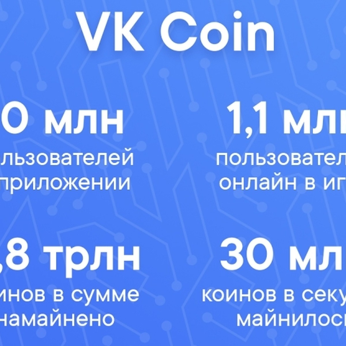 ВКонтакте переформатировала приложение VK Coin и закрепила топ игроков и  сообществ - KP.RU