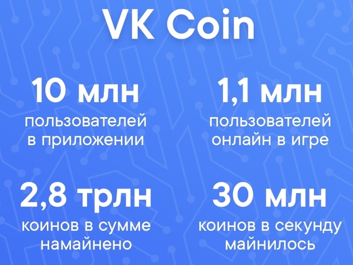 ВКонтакте переформатировала приложение VK Coin и закрепила топ игроков и  сообществ - KP.RU