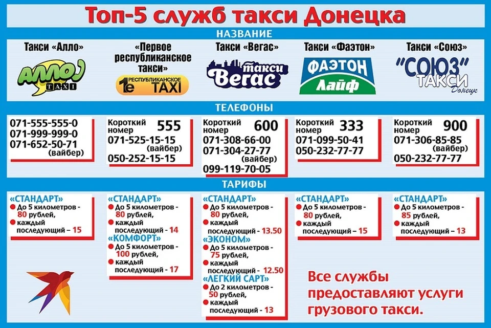 Список служб такси Донецка с контактами и стоимостью услуг