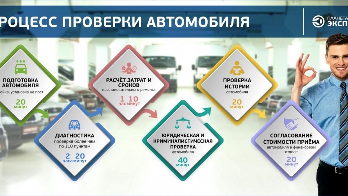 «Планета Авто Эксперт»: помощь в продаже и покупке автомобилей с пробегом -  KP.RU