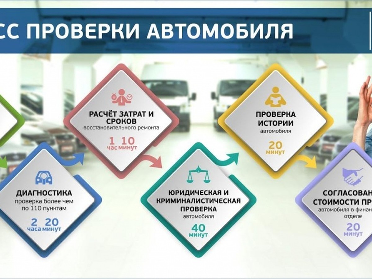 «Планета Авто Эксперт»: помощь в продаже и покупке автомобилей с пробегом -  KP.RU