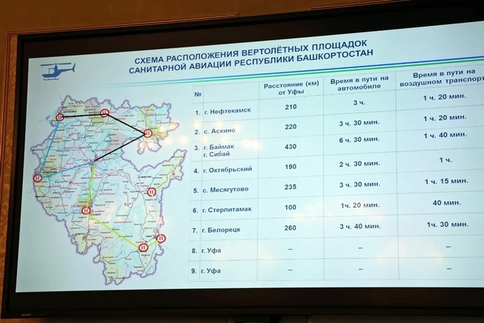 Карта вертолетных площадок московской области