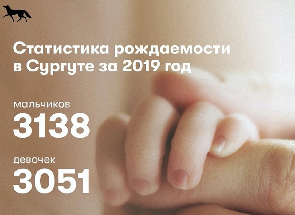 Сургут похвастался высокой рождаемостью. Фото из «ВКонтакте» со страницы Вадим Шувалова.