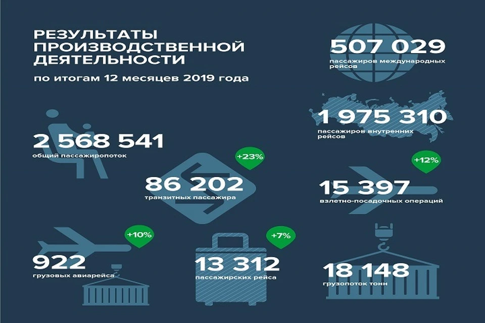 Как выглядит 2019 году