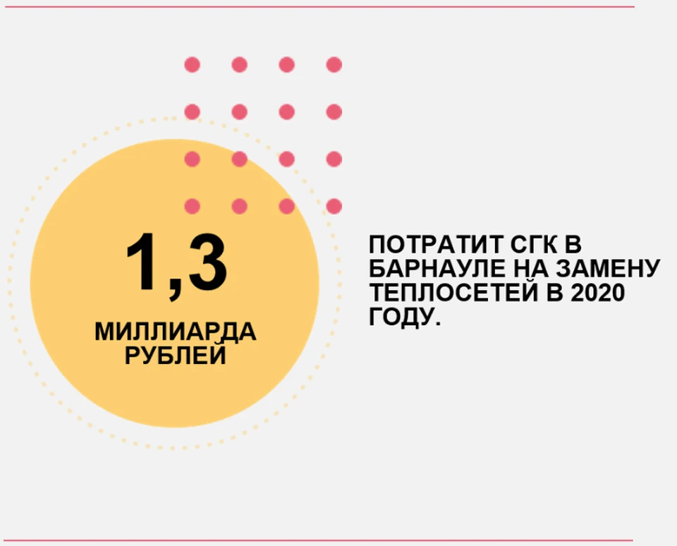Сумма вложений составит 1,3 млрд рублей