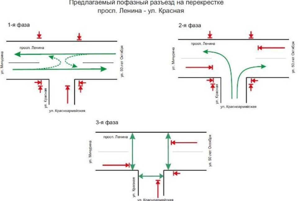 Город кемерово район южный схема проезда перекрестков