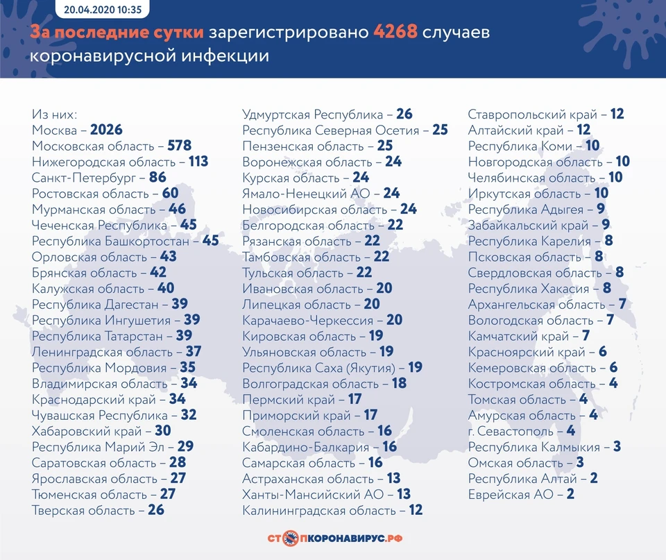 Число заболевших коронавирусом в Орловской области на 20 апреля 2020 года