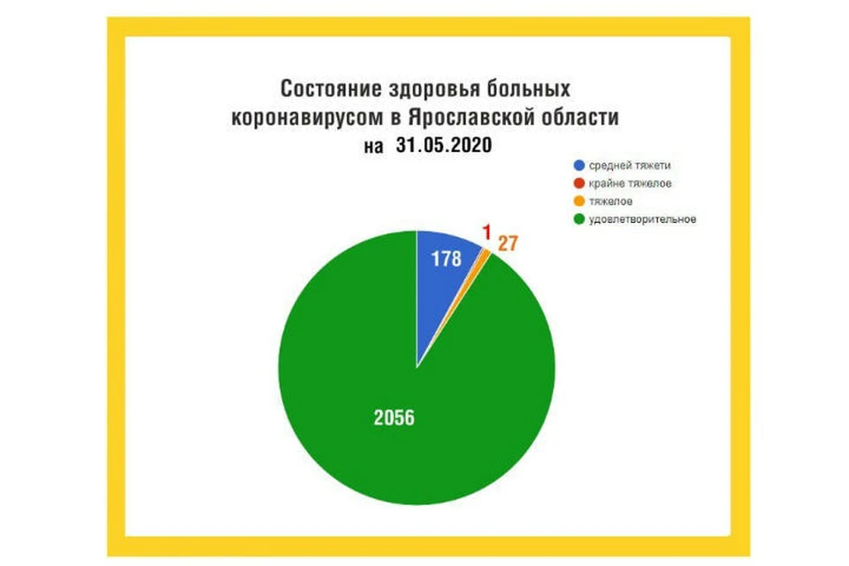 Один пациент в крайне тяжелом состоянии, 27 - в тяжелом. ФОТО: страница Дмитрия Миронова ВКонтакте