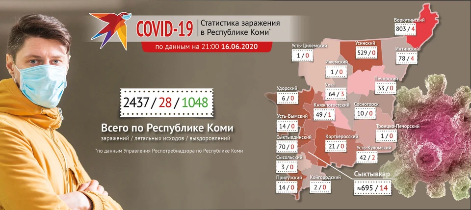 В Коми растет количество больных коронавирусом. Инфографика Алексея Понарядова