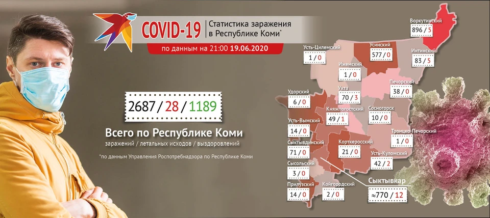 Сегодня в Коми зарегистрировали 114 новых случаев заражения коронавирусом. Инфографика Алексея Понарядова