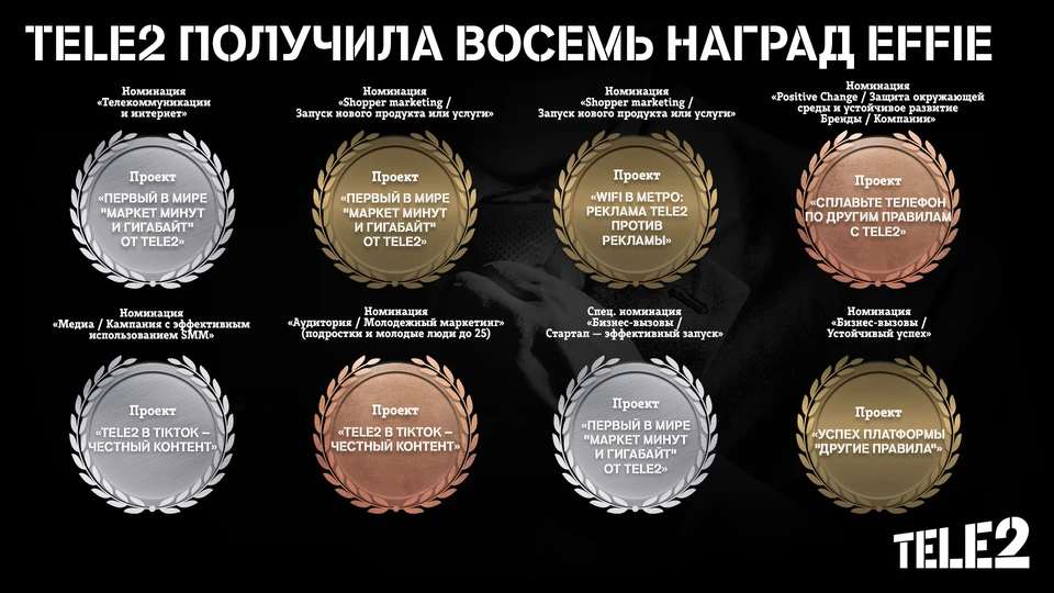 Фото: пресс-служба Теле2