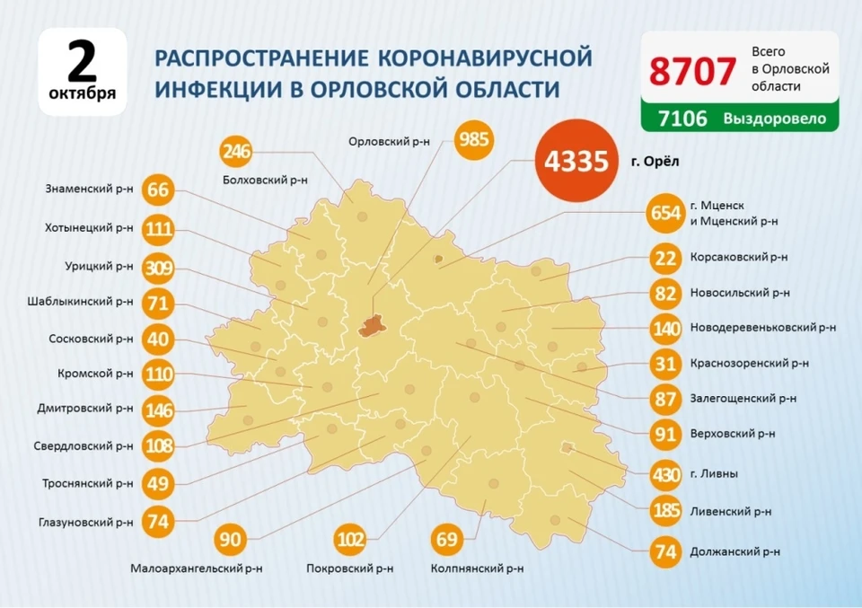 Данные оперативного штаба Орловской области