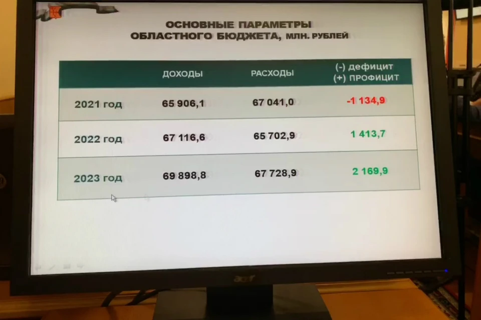 Основные параметры областного бюджета. Фото: vk.com/kirovreg43