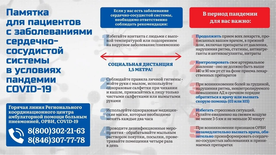 Рекомендации сердечникам на время пандемии