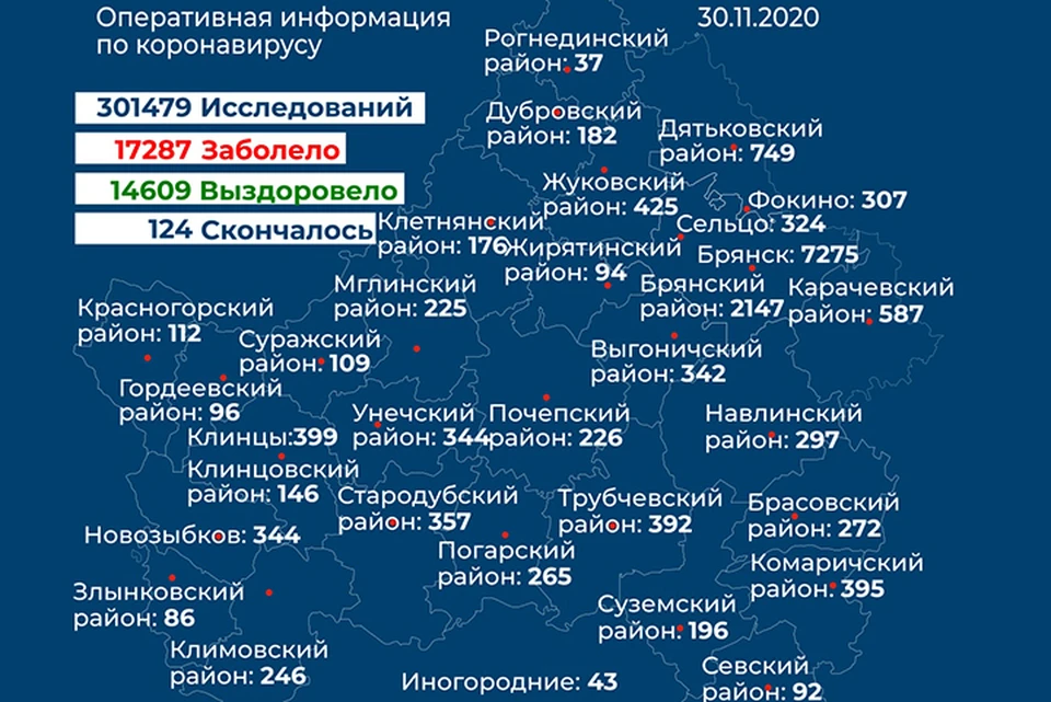 Фото: пресс-служба правительства Брянской области.