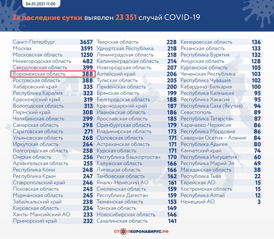 Статистика по стране