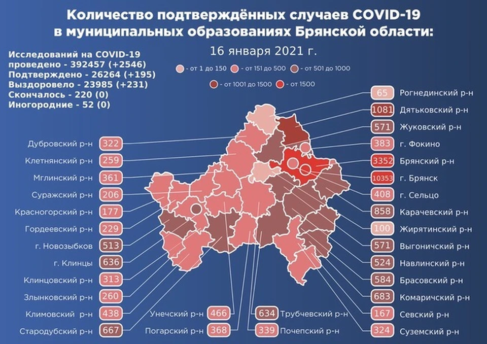 Всего опасную инфекцию за минувший день зафиксировали в 25 городах и районах Брянской области.