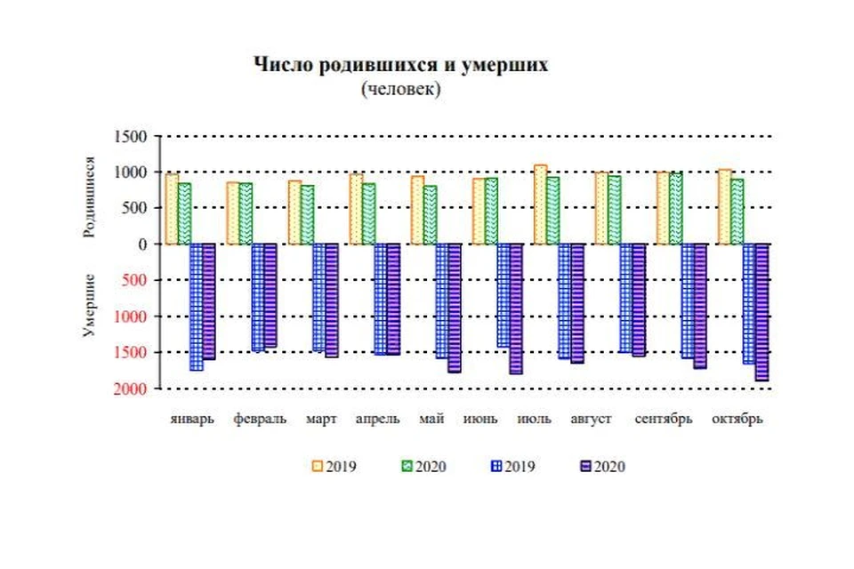 Численность населения региона уменьшилась на 8226 человек. Скриншот Ярославльстат