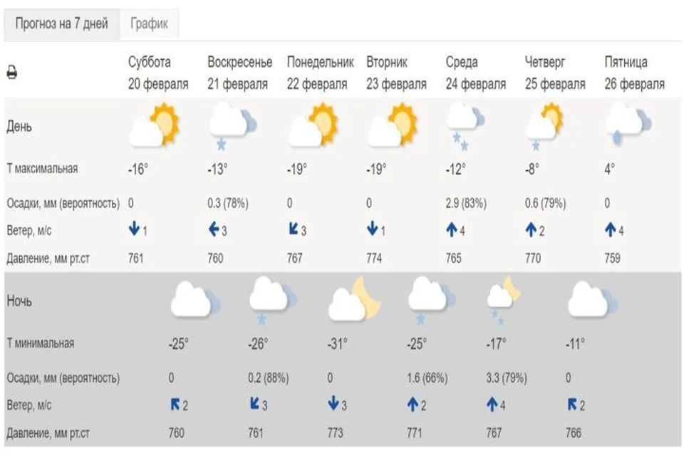 Сайт погоды ярославль. Погода в Ярославле. Прогноз погоды Ярославль. Погода в Ярославле сегодня. Ярославль климат.