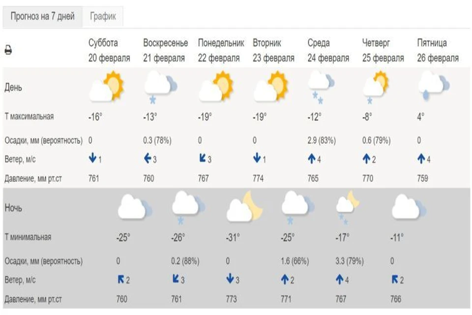 Ярославль погода сейчас карта