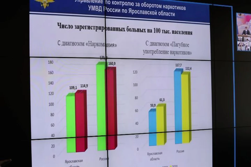 В прошлом году по региону выявлено наркопреступлений на 18% меньше, чем в 2019-м.