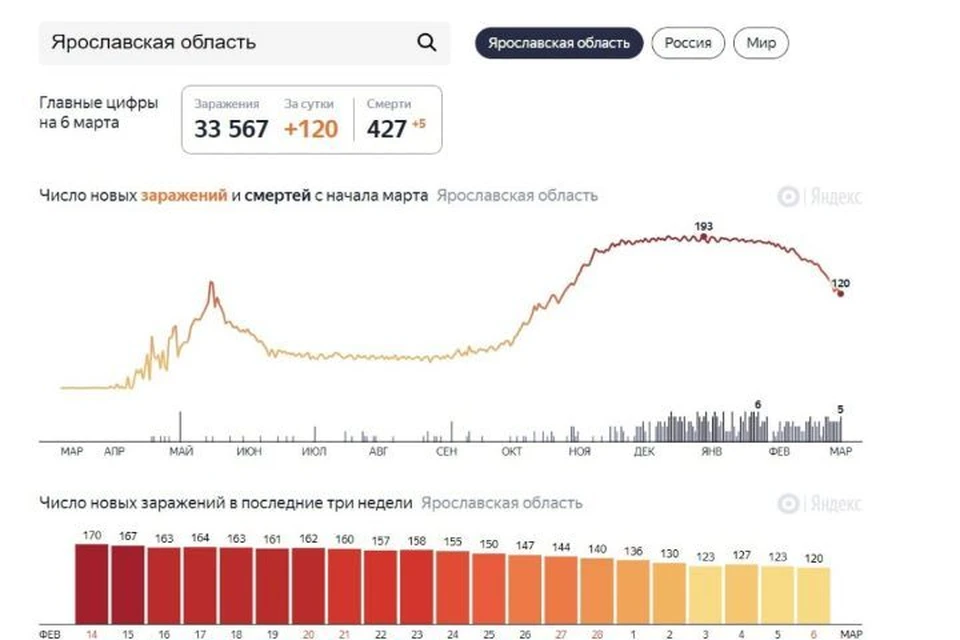 Скриншот Яндекс.Статистика