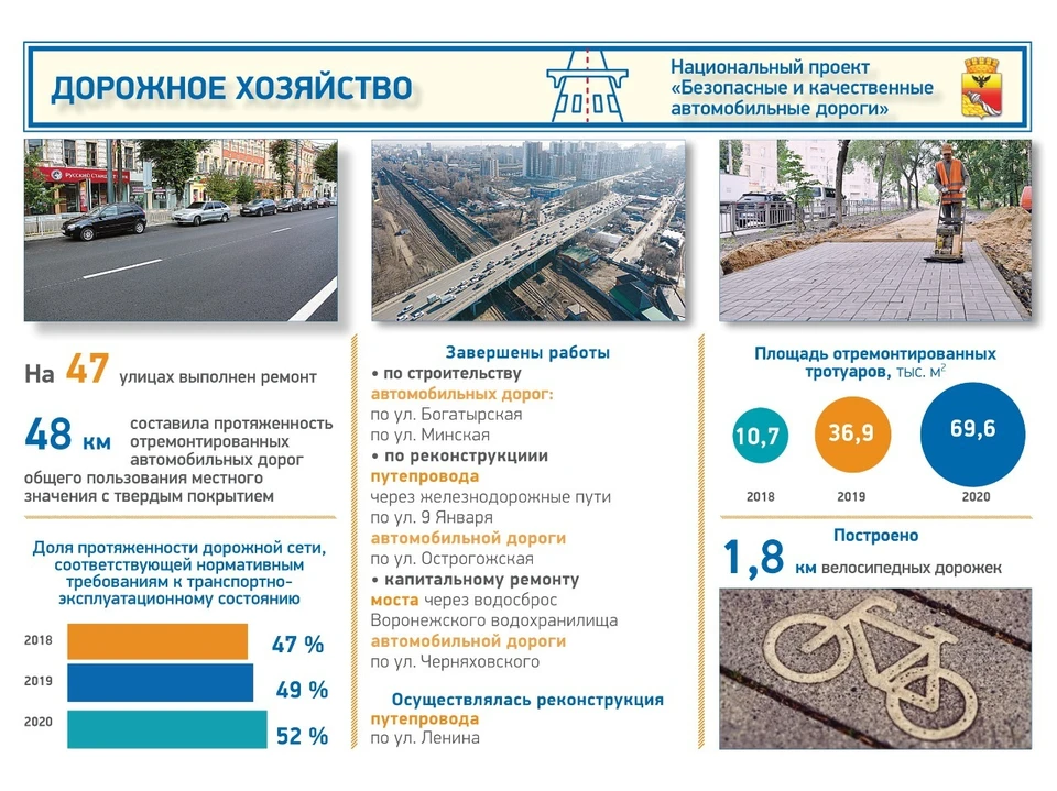 Федеральный проект безопасные и качественные автомобильные дороги