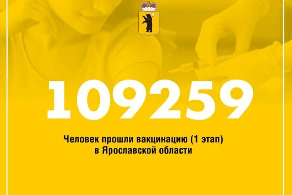 Первый этап вакцинации от коронавируса прошли 109 тысяч 259 ярославцев