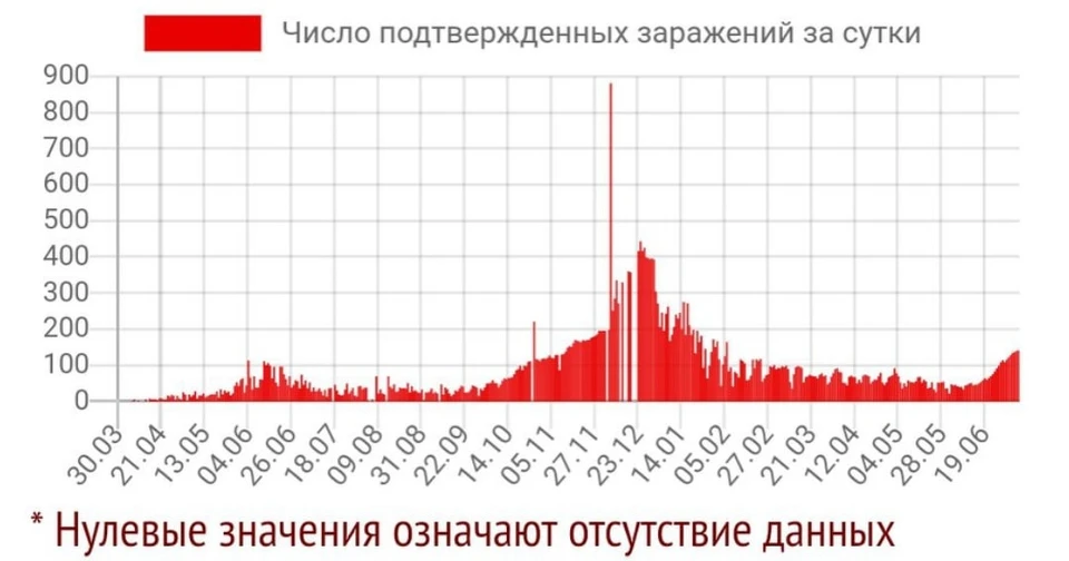 Фото с сайта coronavirus-monitor.info