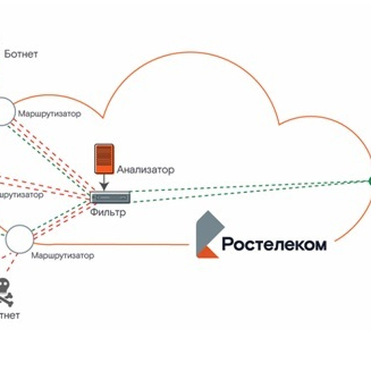 Почему DDoS-атаки так опасны и как защитить от них свой бизнес - KP.RU