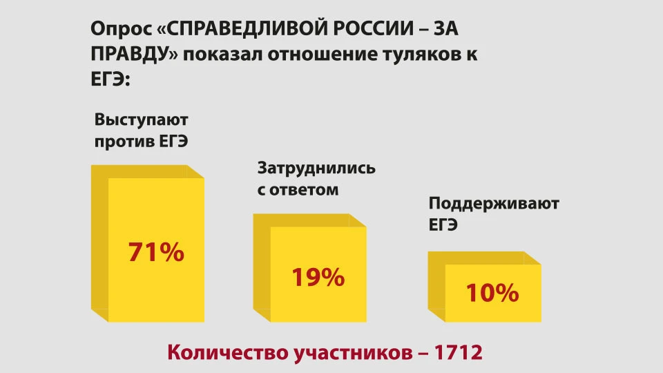 Справедливая правда. Справедливая Россия за правду. Справедливая Россия картинки против ЕГЭ. Справедливая Россия за правду программа Магнитогорск.