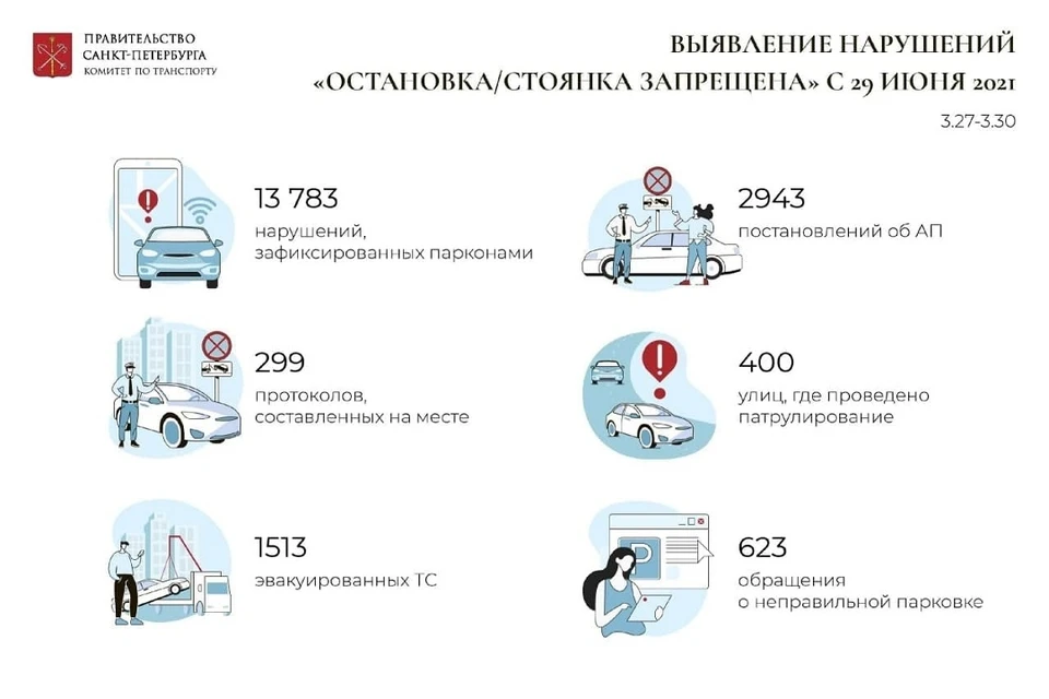 Мк в питере. Как комитет по транспорту фиксирует нарушение правил парковки в СПБ.