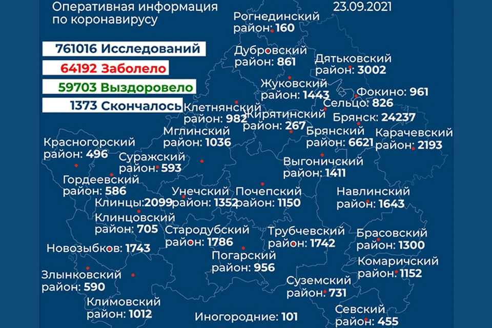 Фото: правительство Брянской области.