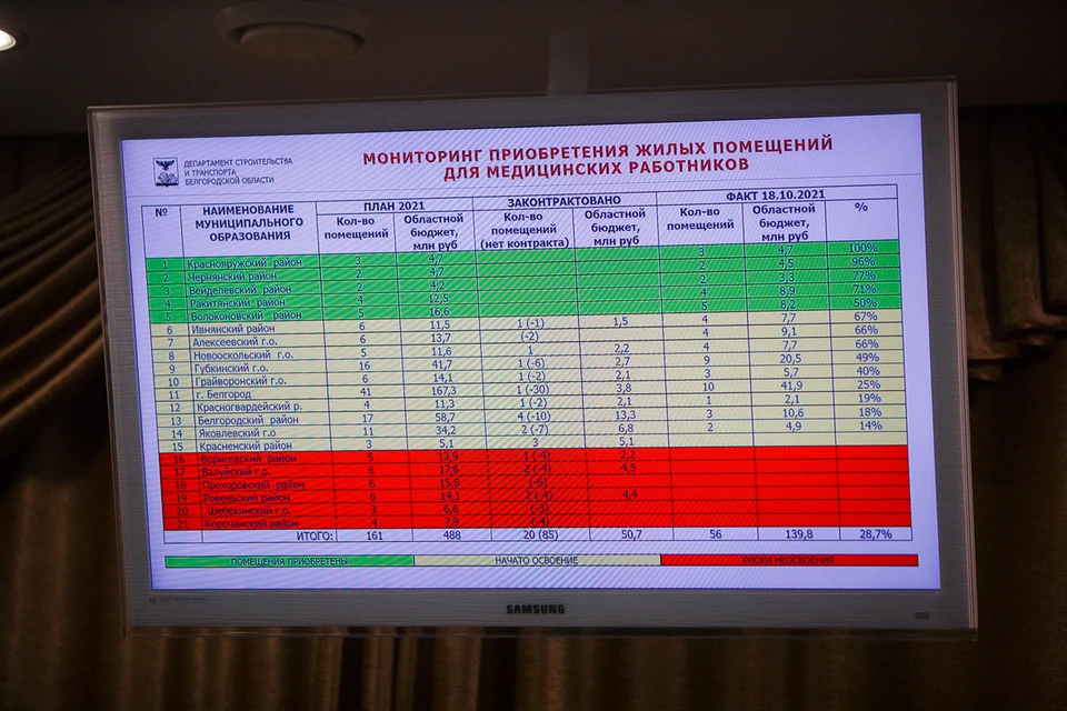 На сегодняшний день в собственность региона уже передано более 50 квартир.
