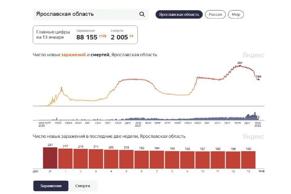 Скриншот Яндекс.Статистика