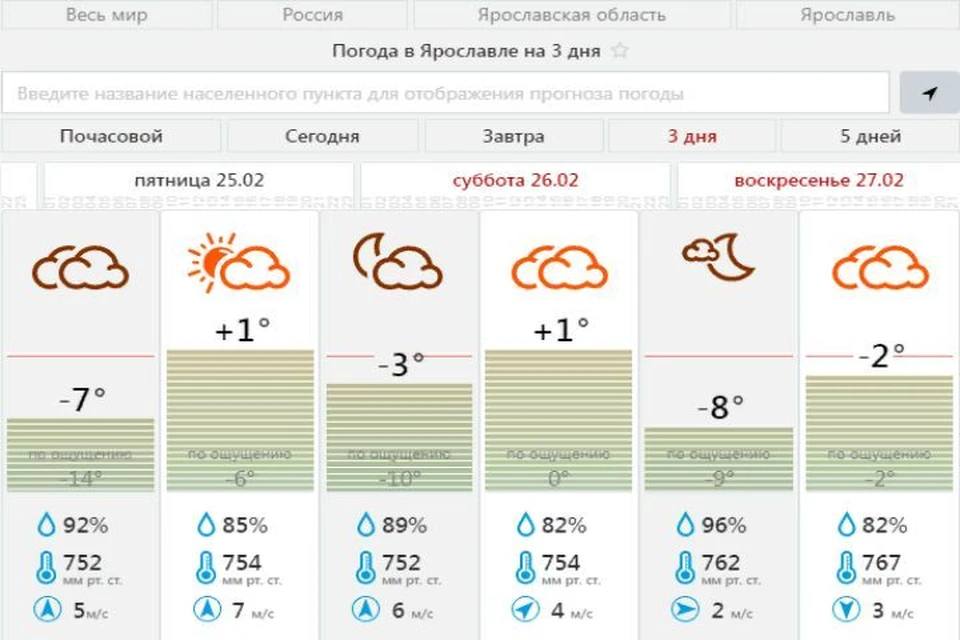 «Глэдис» может проявиться в виде потепления. Скриншот с сайта Центр "Фобос"