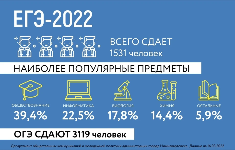 В Нижневартовске 21 марта старшеклассники начнут сдавать ЕГЭ. Фото - "Официальный Нижневартовск" в ВК.