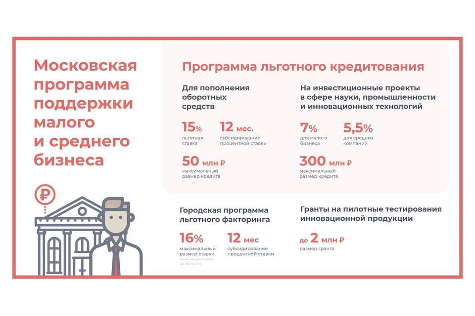 Крупнейшими мерами поддержки для предпринимателей Москвы станут доступные кредиты и гранты. Фото: сайт sobyanin.ru.