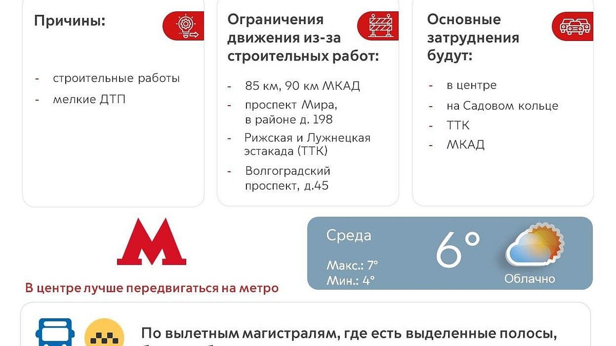 Вечером 4 мая в Москве ожидаются пробки до 8 баллов - KP.RU