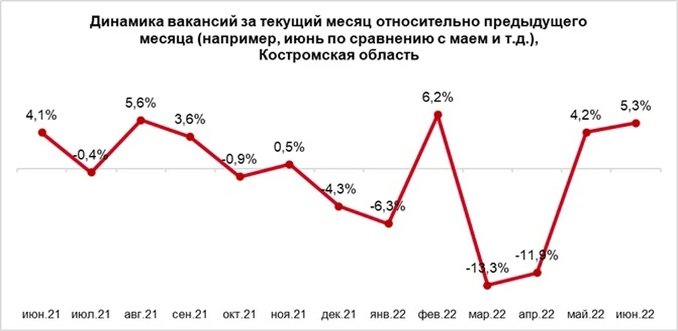 Фото: hh.ru