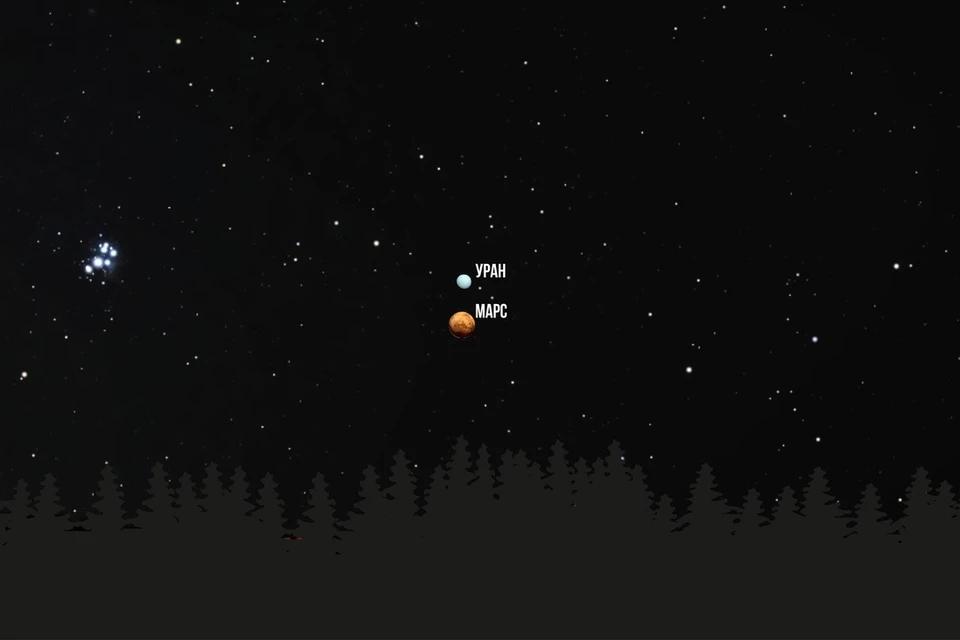 Ночью можно увидеть одновременно Марс и Уран. Фото: Большой новосибирский планетарий.