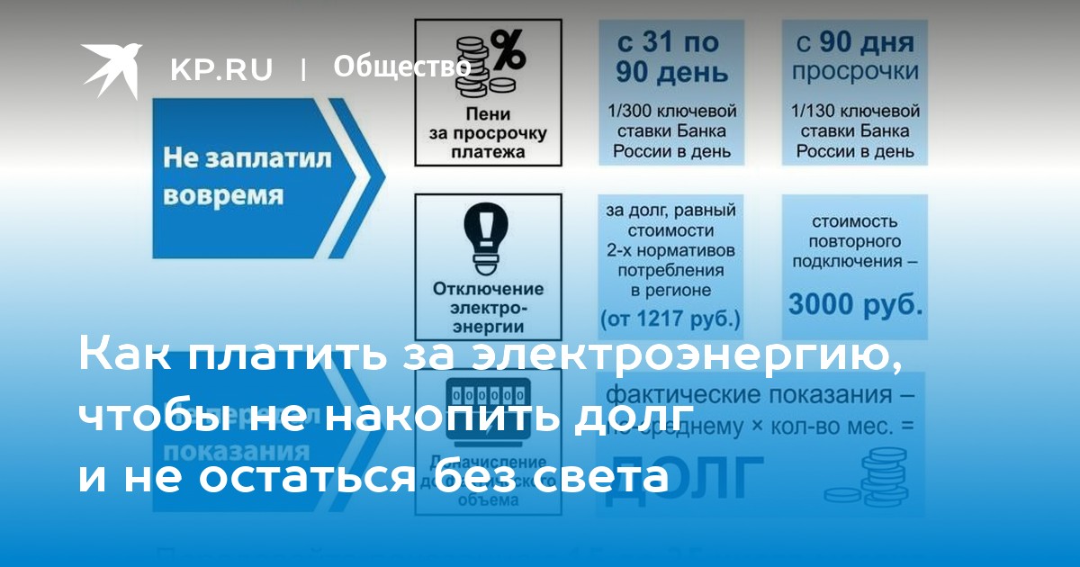 Что делать, если доплата за общедомовые нужды слишком велика