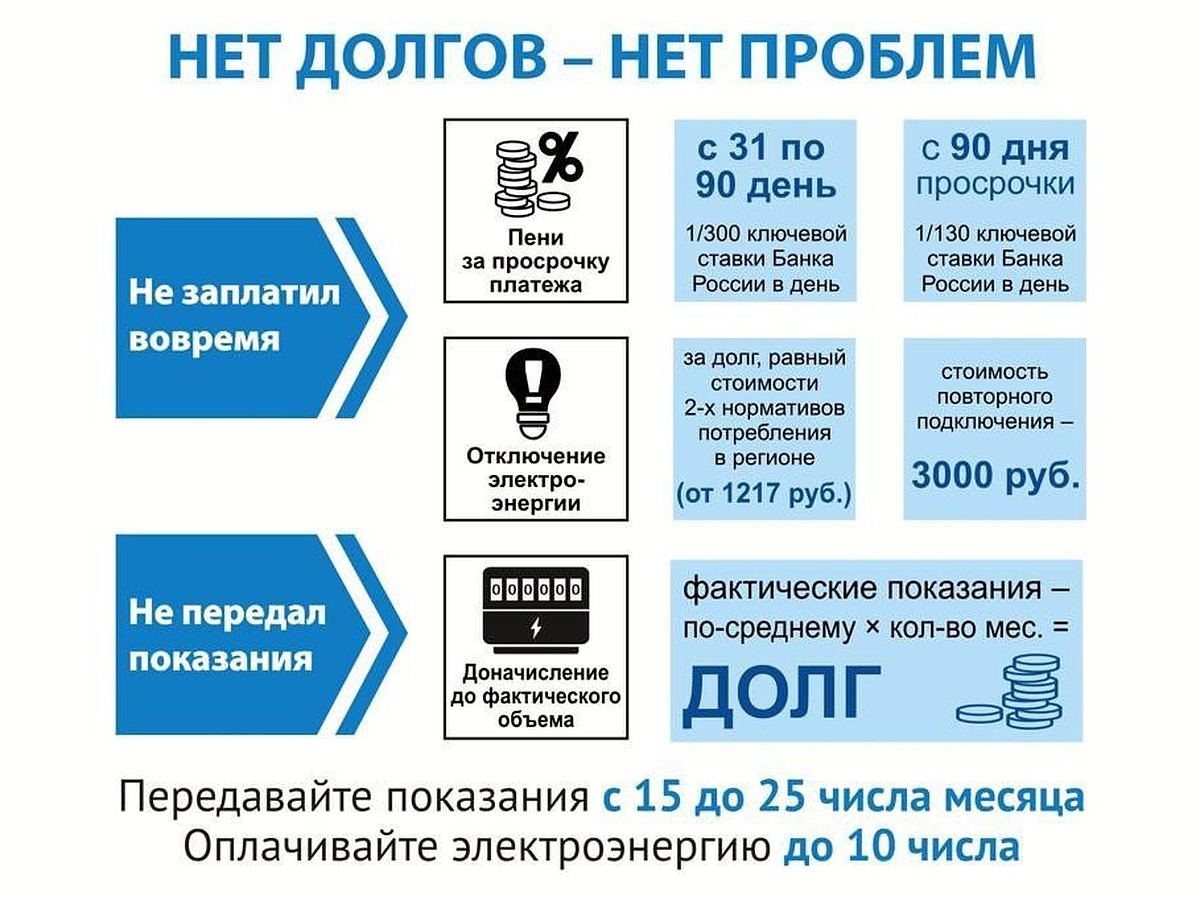 Как платить за электроэнергию, чтобы не накопить долг и не остаться без  света - KP.RU