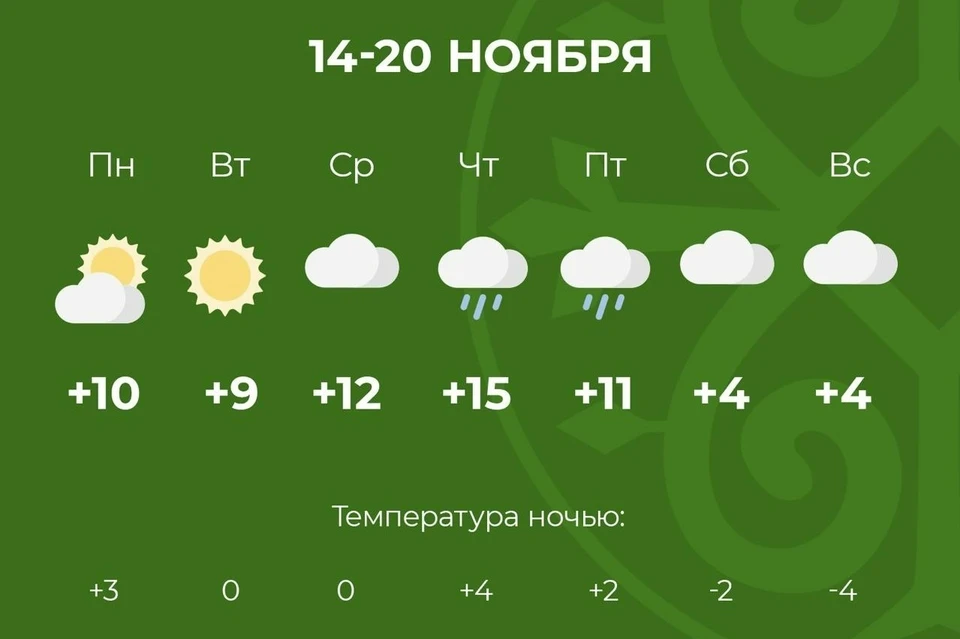 Погода в майкопе в апреле. Теплая погода. Погода в Адыгее в ноябре 2022. Температура погода.