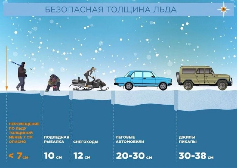Фото: МЧС России по ЯНАО