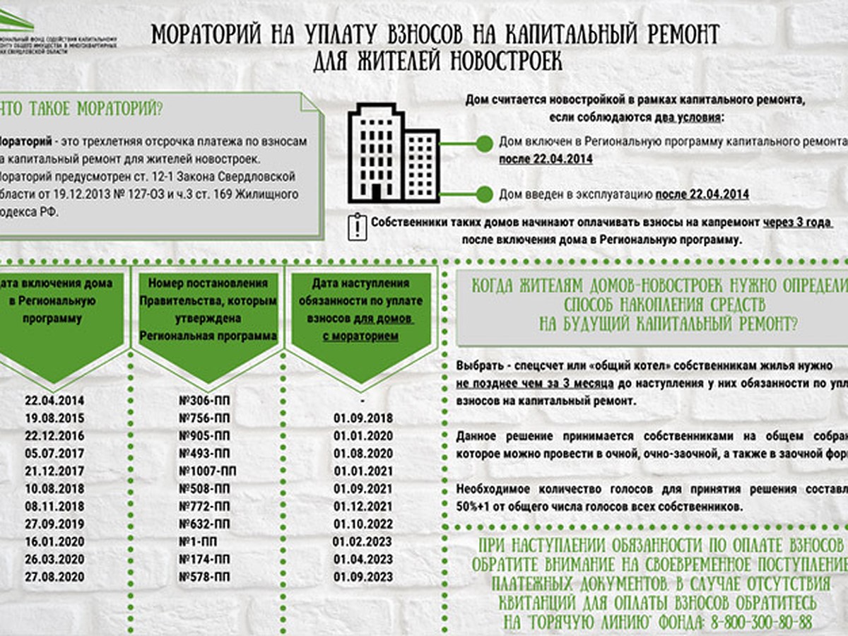 Мораторий на капитальный ремонт: жители каких домов могут 3 года не платить  взносы - KP.RU