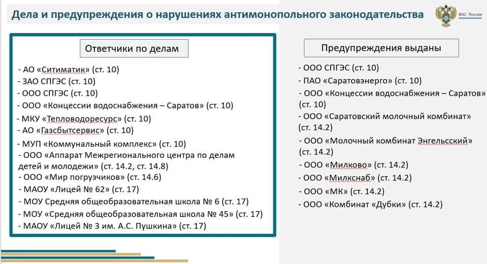 Доклад УФАС