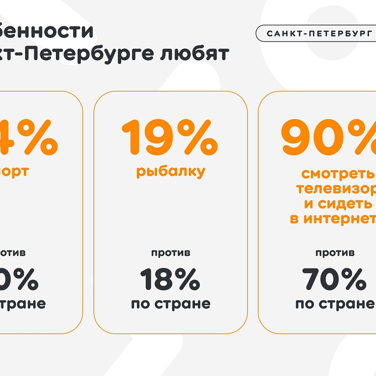 Исследование Одноклассников: каждый второй петербуржец старается найти  единомышленников в социальных сетях - KP.RU